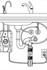 inSinkerator Hot Water Dispensers